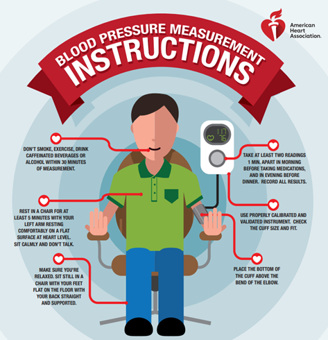 Tips to measure your blood pressure correctly - Harvard Health
